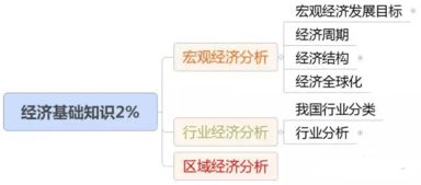 经济基础性质由何决定？探析其影响因素与内在逻辑