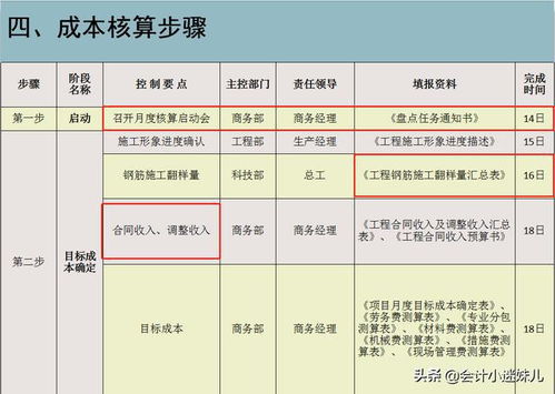 工程部长薪酬几何？其日常工作职责涵盖哪些方面？