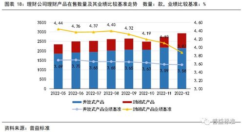 理财产品指数基准究竟是什么？理财指数基金又指什么？