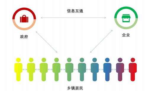 如何用4种高效方法快速赚钱？站长亲测哪种最适合你！