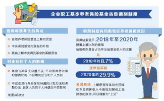 企业职工如何定义？企业职工基本养老保险涵盖哪些内容？