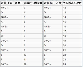 如何利用'赚钱音符'实现音乐变现？你真的了解它的潜力吗？