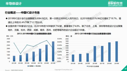 MA职位详解：半导体、金融、药企准入部中的MA究竟指什么？