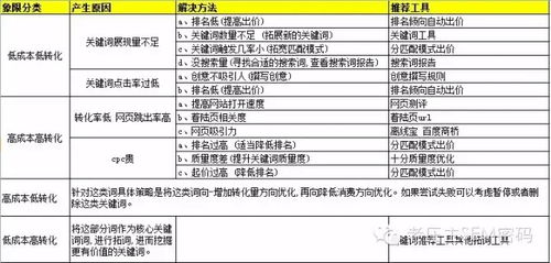 SEM分析详解：含义、用途、分析师职责及数据分析方法全解析