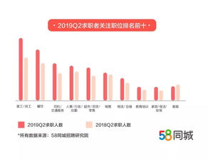 58同城员工规模及薪资水平如何？探询内部详情