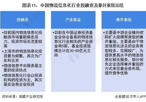 如何领先一步？自主物流信息化系统，我们的优势究竟在哪？