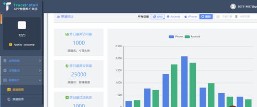 App推广之家：如何高效提升应用下载量与用户活跃度？