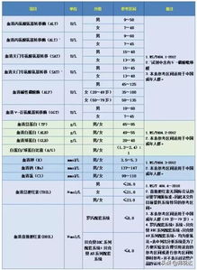 莆田鞋公司级品质定价标准何在？其一般售价区间你能猜到吗？