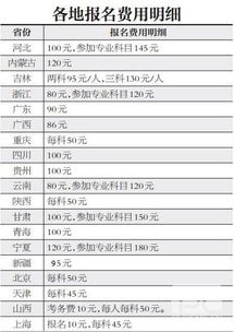 公务员考试报名费用是多少？山东地区报名费详解