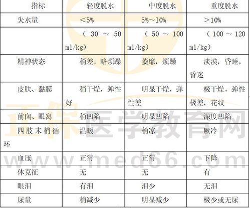 乡镇助理医师考试及格分数线是多少？14年标准揭秘