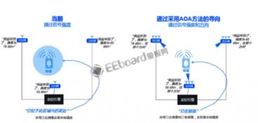 如何实现精准寻位与定位守护功能下载？