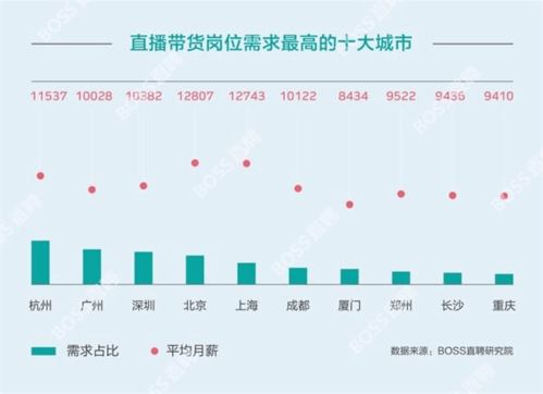 一场直播带货收益几何？主播带货收入真相探讨