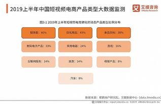 短视频商城新生态：多元化电商如何颠覆传统购物体验？