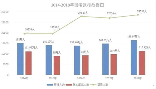 哪些公务员岗位竞争相对较小？如何选择竞争压力较轻的职位？