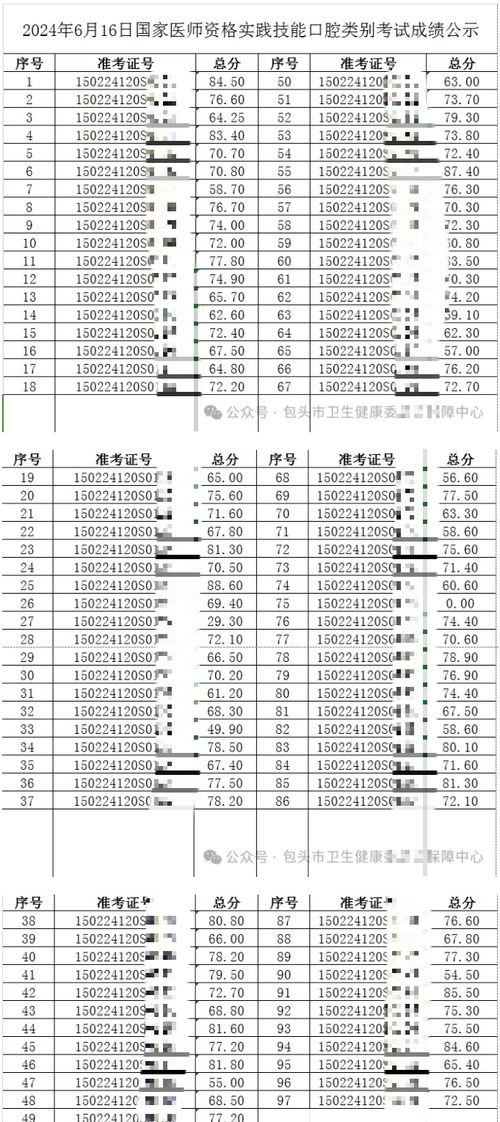 2014年口腔医师考试及格分数线是多少？具体要求解析