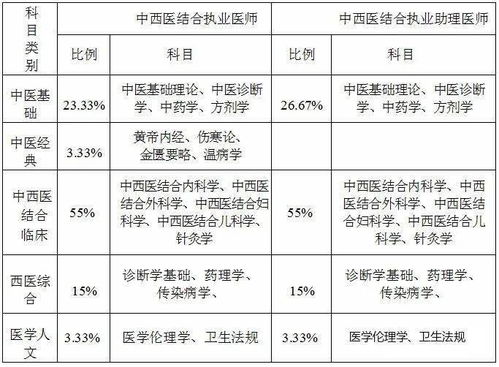 口腔助理医师与医师助理的合格分数线究竟是多少？