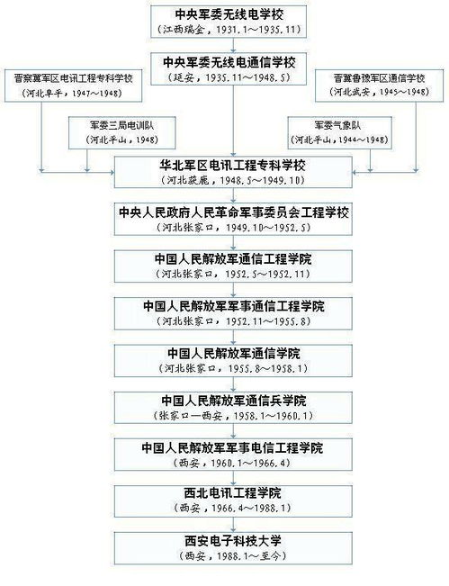 西安电子科技大学计算机考试都涵盖哪些内容？这些考点你了解吗？