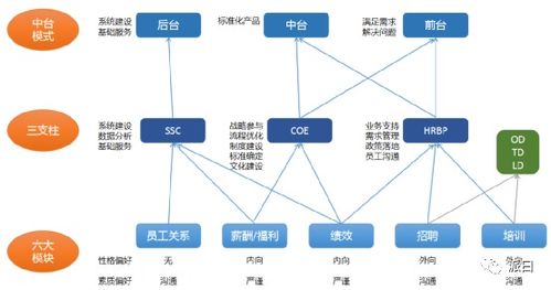 营养师职业路径探析：多领域就业前景与收入对比分析