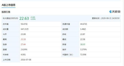 科大国创主营业务是什么？这家公司究竟从事哪些领域？