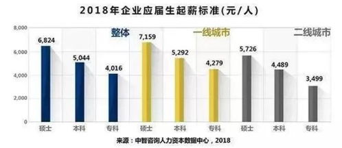 企业季度奖金标准是多少？一般涵盖几个月薪资？