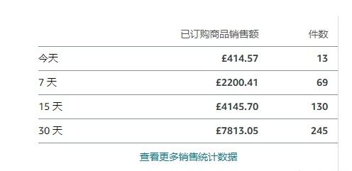 跨境电商月收入能达到多少？一般来说，跨境电商一年能赚多少钱？