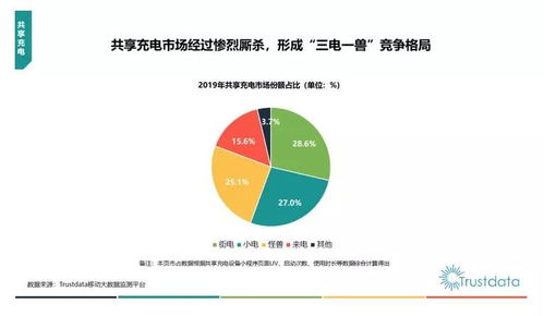 哪些小工厂项目能让销售不再成难题？