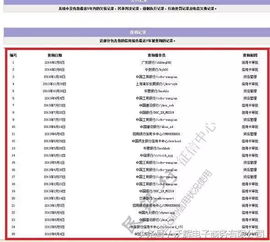 如何申请负债清零最新政策？负债清零是真的吗？申请通道在哪？