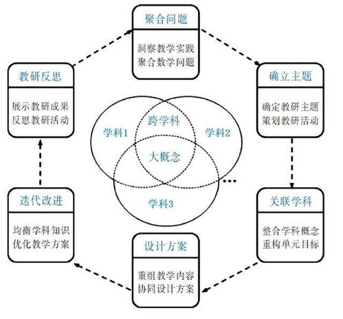 初中毕业生如何有效提升学历？探索学历提升的五大路径