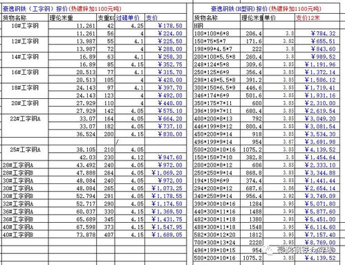 蔻辰化妆品代理价格是多少？一份详细的代理费用一览表来了！