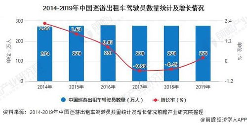 在当前市场环境下，究竟从事哪一行最能快速盈利？