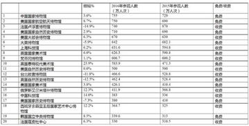 哪个国家被评为全球最没素质？探寻各国素质排行榜真相