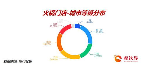 2023年创业开店选什么行业最有前景？