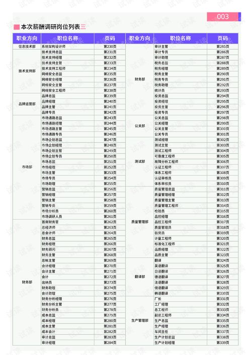 好利来烘焙师薪资水平如何？具体工资是多少？