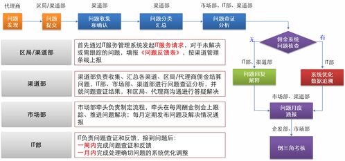 淘宝代理商发货步骤详解：如何高效完成代理发货流程？