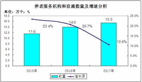 开设养老院前景如何？当前盈利状况及市场分析