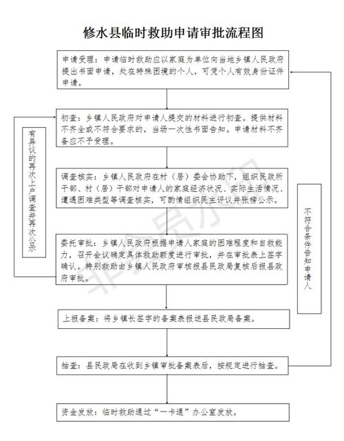 《华容县临时救助实施细则》正式发布，具体内容有哪些新规定？