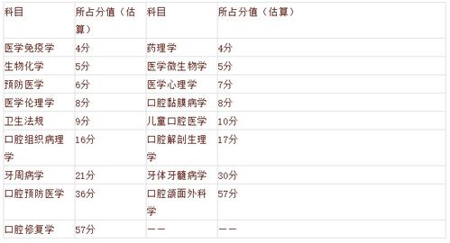 口腔医师考试分数线怎样划分？15岁及以上考生分数标准有何差异？