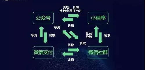 悬赏任务平台如何运作？新手与老手都适用的商业逻辑揭秘之路