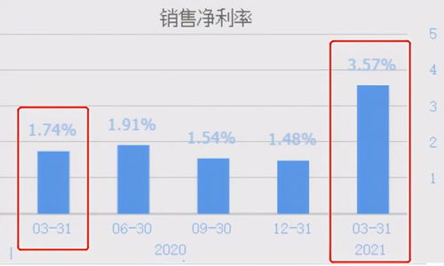 这款新型设备真的具备盈利能力吗？其工作原理与成效又是怎样一番情形？