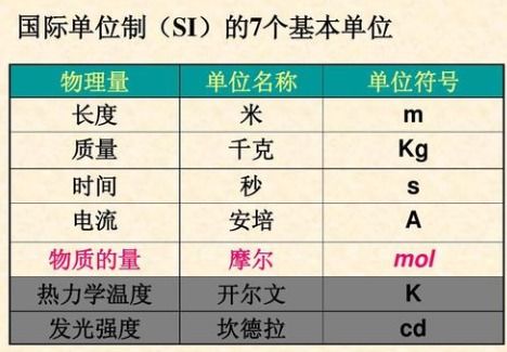 d究竟代表哪种时间单位？解析d在计时中的具体含义