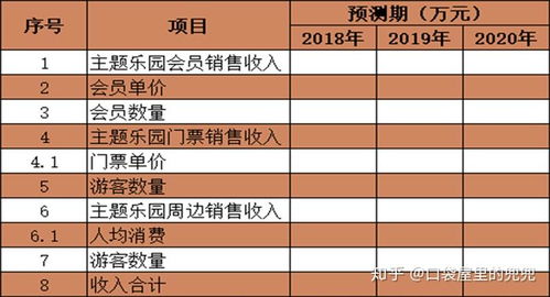 加盟百特喜，您知道所需的最低投资预算是多少吗？