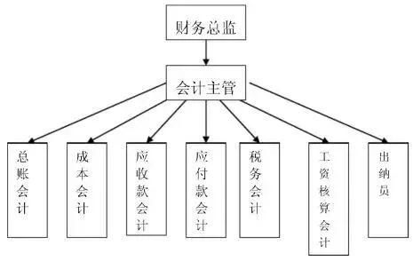 IT部门具体负责哪些工作？其职责范围及常见归属部门解析