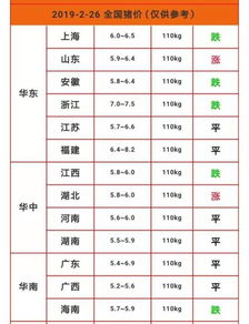 4月3号今日生猪价格表出炉，你想知道最新猪价吗？