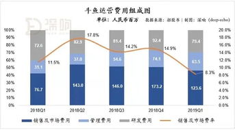 投票平台如何实现盈利？它的收入来源有哪些奥秘？