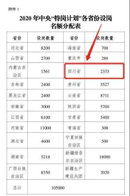 2024年事业编制考试报名时间已公布，你准备好了吗？