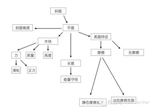 合力概念解析：物理中的合力究竟指的是什么？