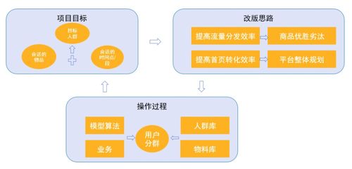 大数据分析师究竟扮演着怎样的角色？他们的日常工作内容都有哪些奥秘？