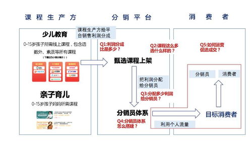 微店分销盈利路径探究：分销操作具体如何开展？