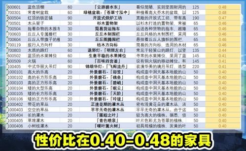 Top纯原与QTP纯原，哪一款更具性价比？深入性能对比分析，谁更值得入手？