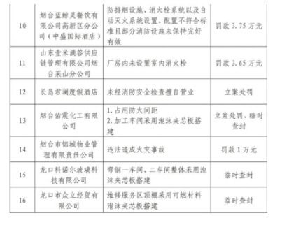 市消防支队在行政级别体系中究竟归属何处？其级别划分标准又是如何？